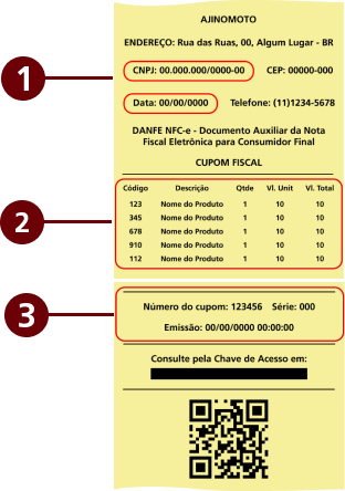 Demonstrativo das 3 partes do cupom fiscal importantes para ser incluídas na foto